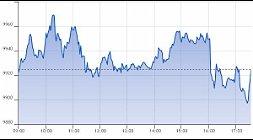 Ftse Aim Italia 25-06-2021