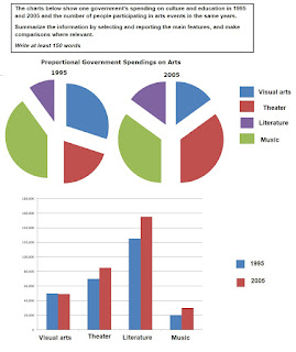 Government spend much money for education image