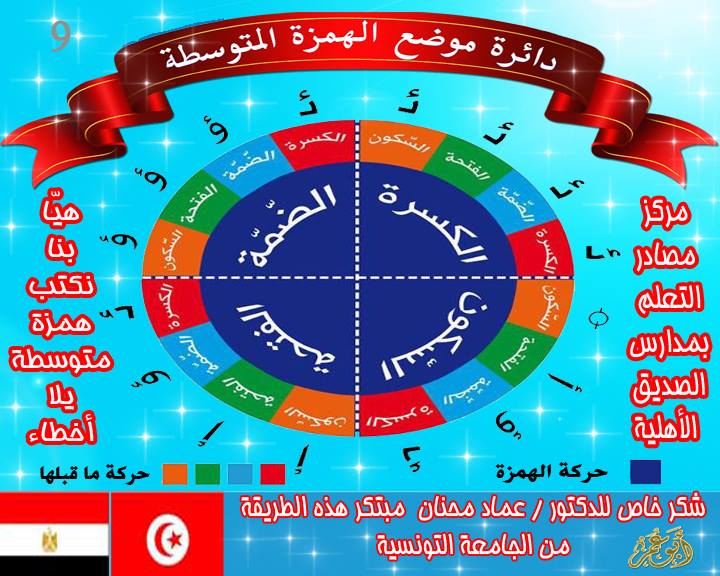 بالصور: ابسط طريقة لتلاشي الاخطاء عند كتابة الهمزة المتوسطة 9