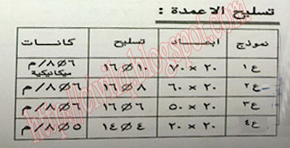 حصر حديد التسليح, حصر حديد تسليح الأعمدة الخرسانية, قطاعات أعمدة, قطاعات الأعمدة الخرسانية