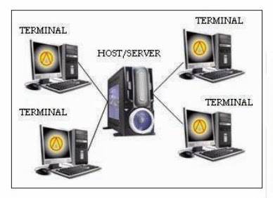 Jaringan Komputer Berdasarkan Distribusi Sumber Informasi/Data