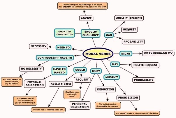 Apa Itu Modal Auxiliary Julian28