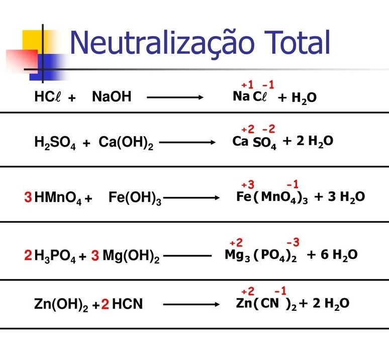 Dê Um Exemplo De Uma Reação De Clivagem De Éter