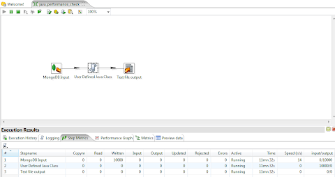 Java Component in ETL Flow