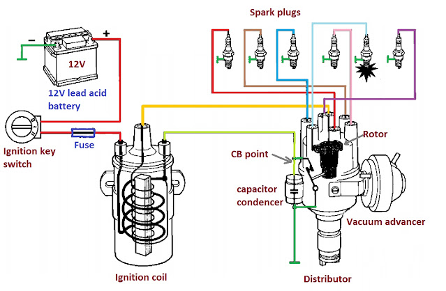 Audi Car ignition system electrical circuit diagram | Engineering and