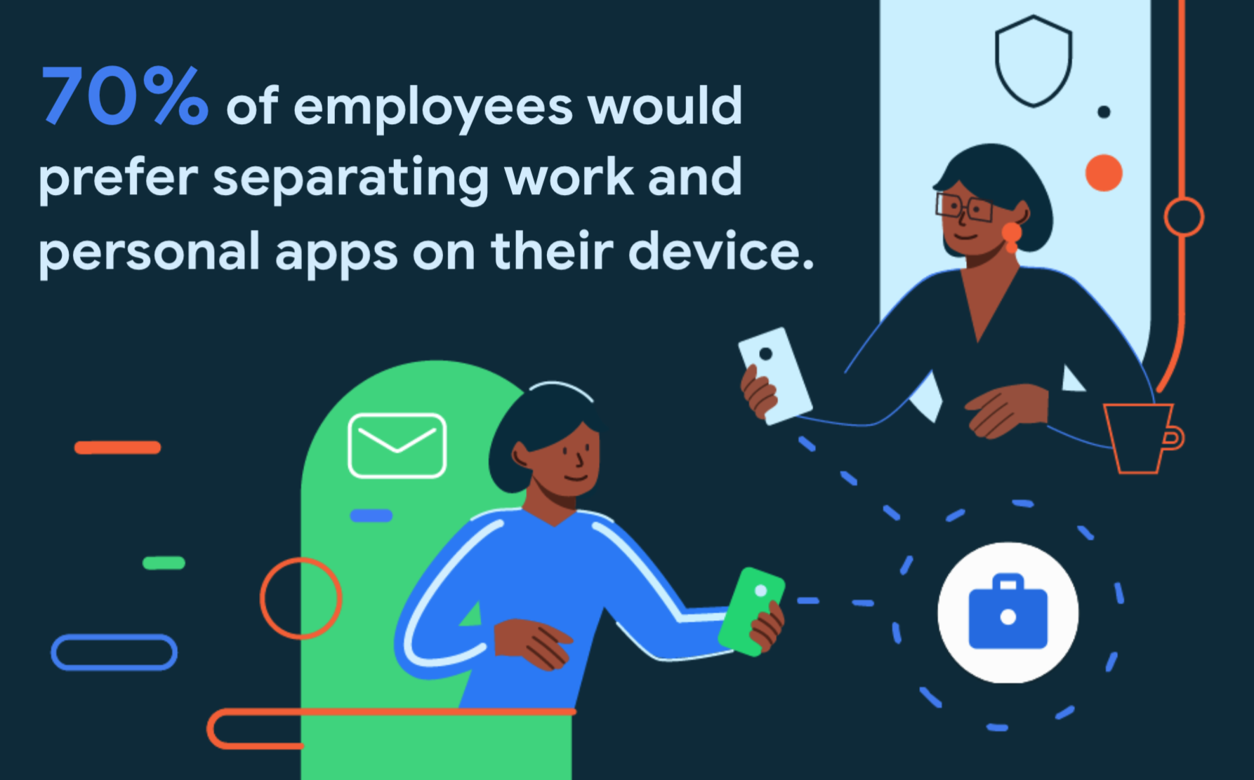 People desires to keep their work life and personal life separate on