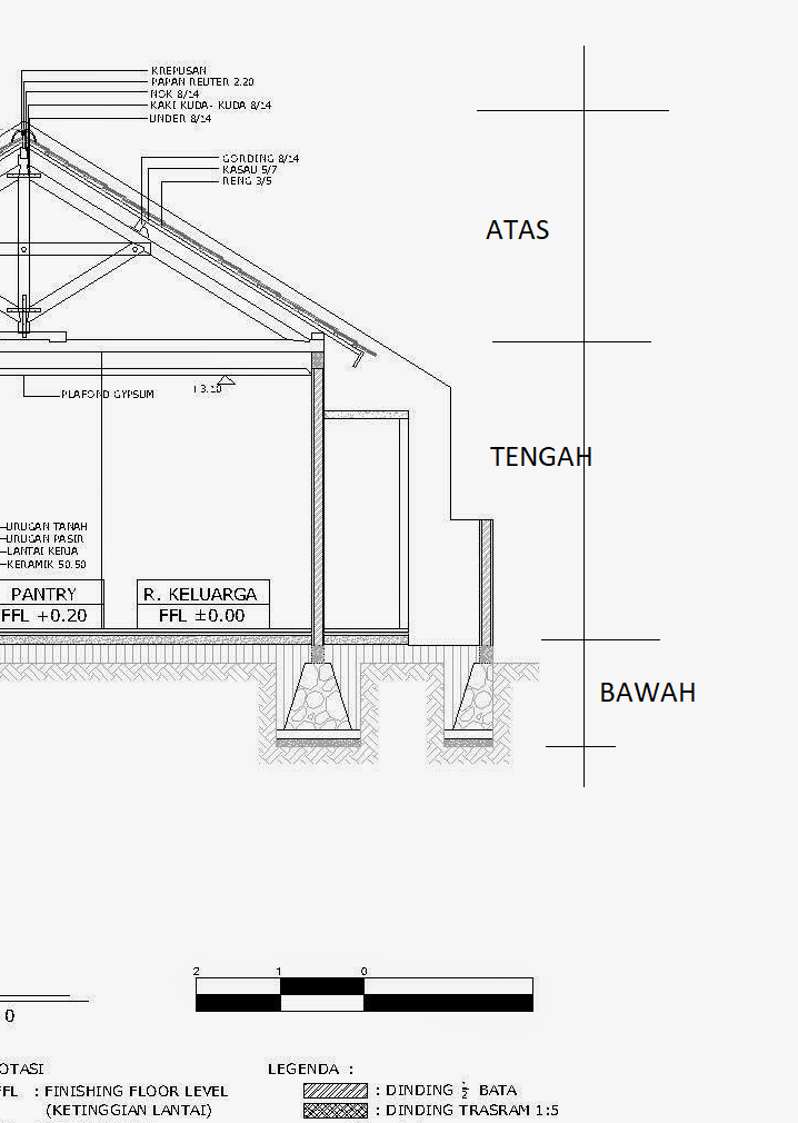 Struktur Bangunan Rumah