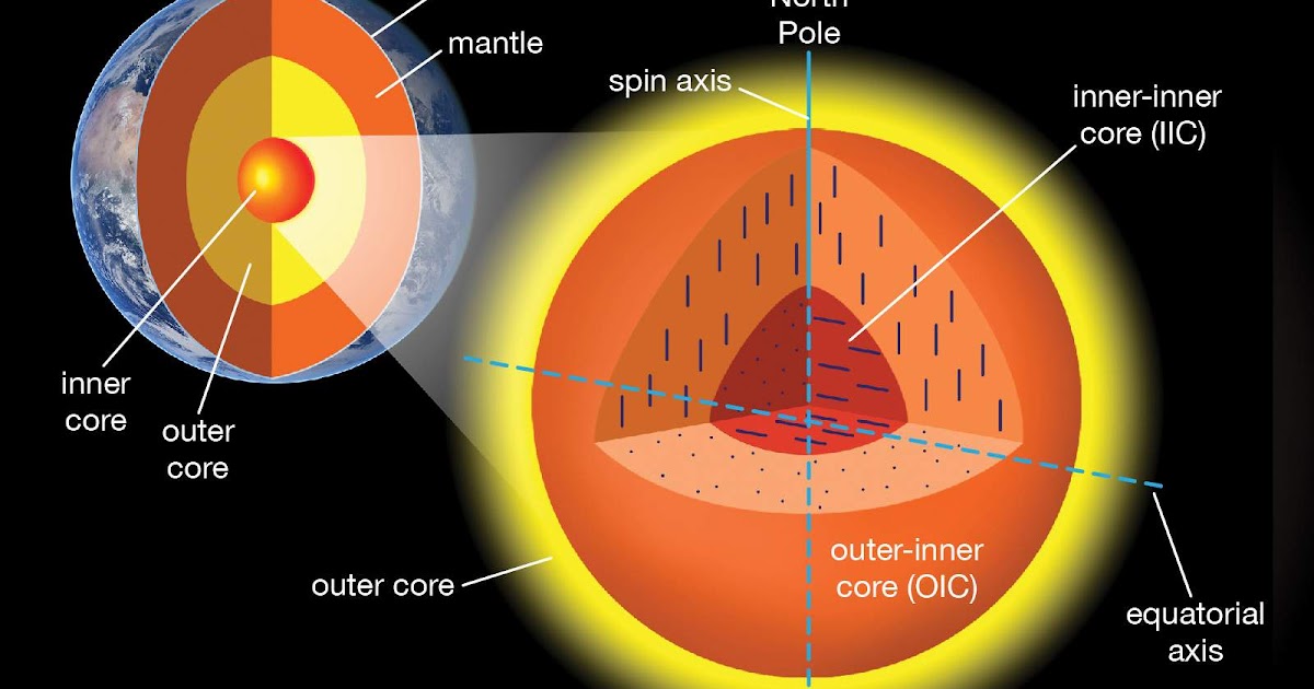 Iron 'Snow' Discovered in the Earth's Core - Geology In