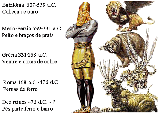 Resultado de imagem para estatua e os quatros animais d e Daniel