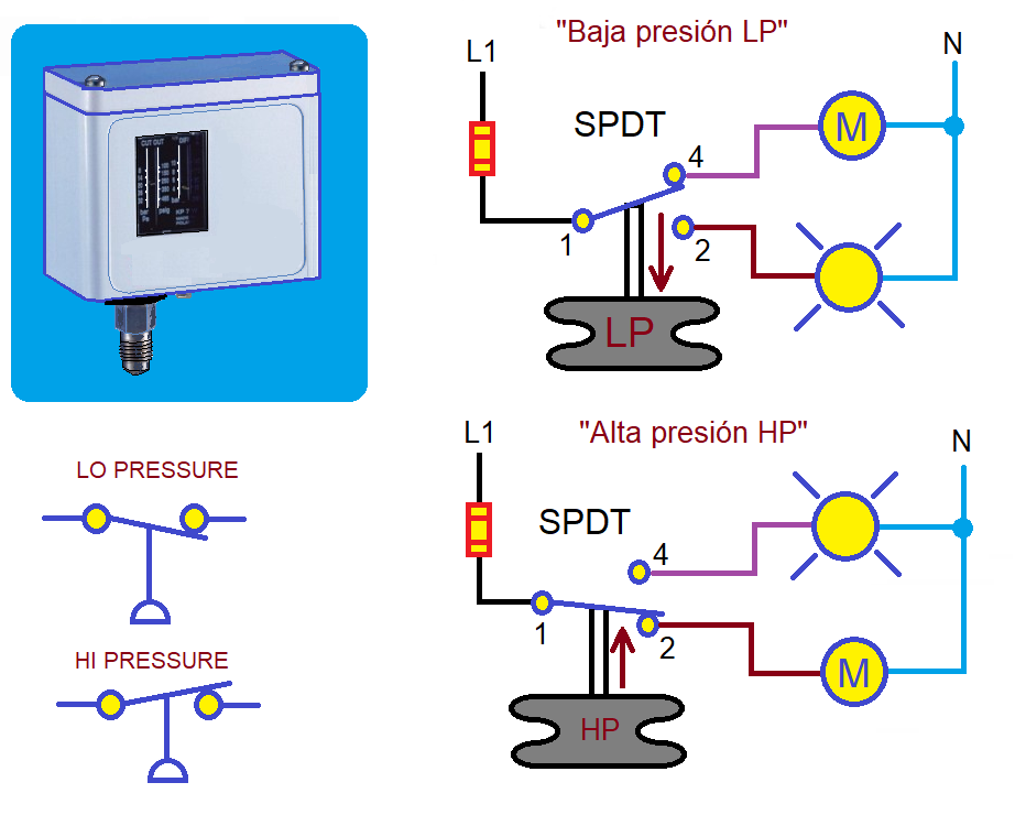 Electrotec - CONEXIÓN DEL PRESOSTATO Un presostato