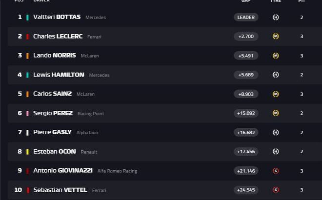 Valtteri Bottas gana el GP de Austria