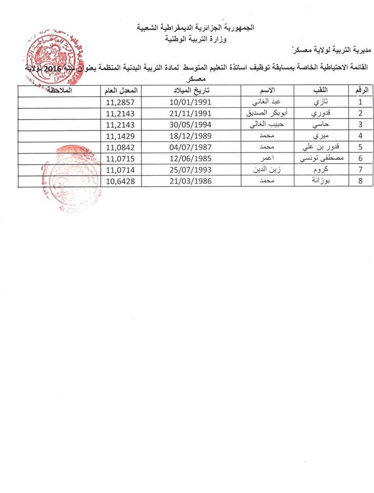 اعلان لأساتذة الاحتياط 2016 لولاية المعسكر 17855603_1813612815621569_4971158272910182316_o