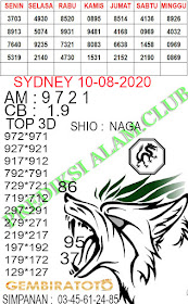 Welcome To Prediksi Alam: Kode Syair Sydney 10 Agustus 2020