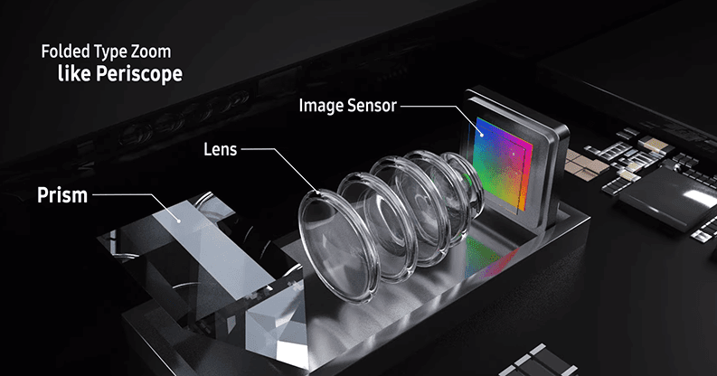 Watch: Samsung's 5x Optical Zoom Periscope camera video