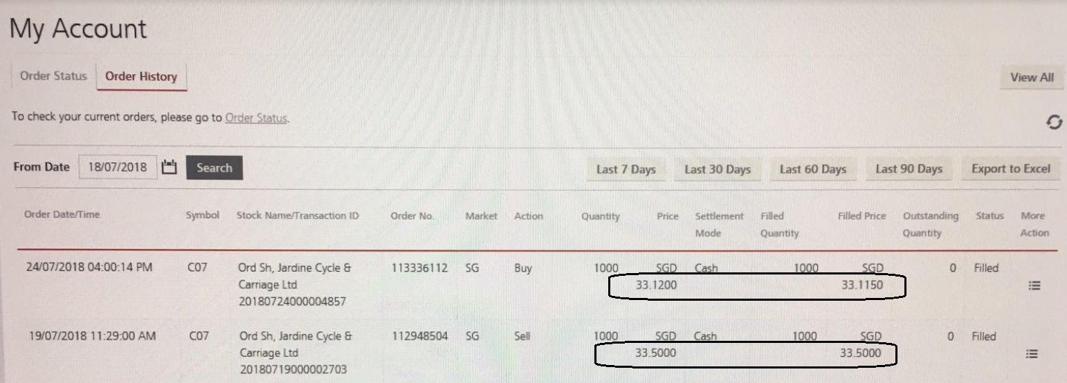 Stock Market Best-Kept Secrets: Jardine C&C - A Good Intraday Run