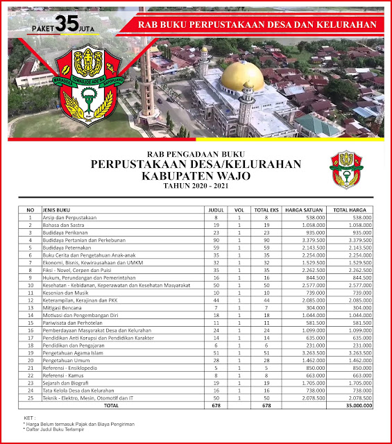 Contoh RAB Pengadaan Buku Desa Kabupaten Wajo Provinsi Sulawesi Selatan Paket 35 Juta