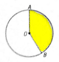Soal Ulangan Matematika Kelas 6 - Keliling dan Luas Lingkaran