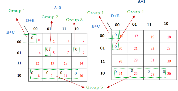 Solving 5 variable SOP and POS expressions using K map: