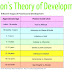 Erikson's Stages Of Psychosocial Development - Stages In Human Development