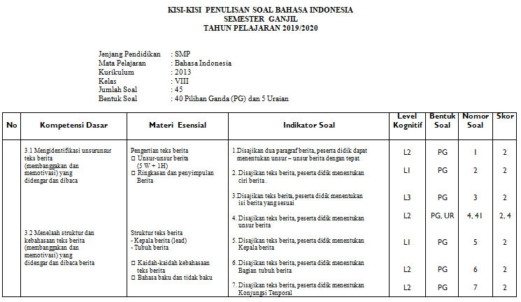 Soal Uas Bahasa Indonesia Kls 8 Ktsp