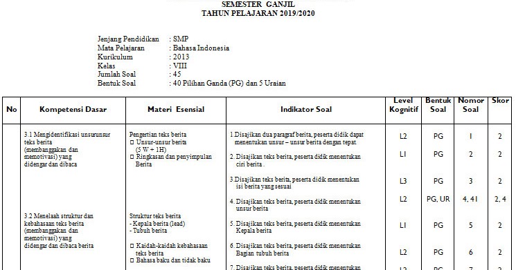 Kartu Soal Bahasa Indonesia Kelas X Semester 1
