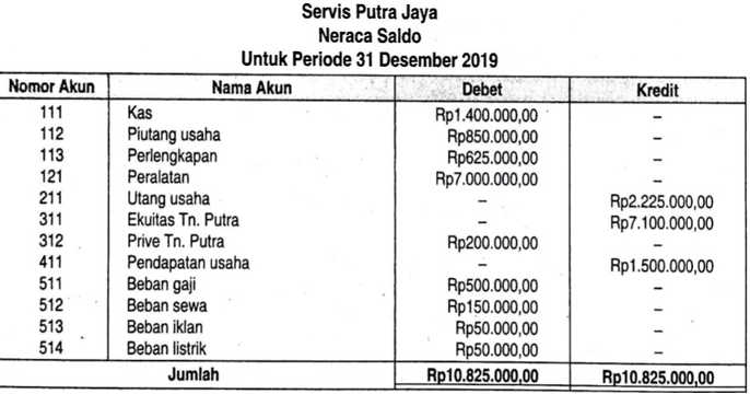 Data Penyesuaian Akhir Periode 31 Desember 2019 Adalah Sebagai Berikut A Sisa Perlengkapan Masih Ada Rp425 000 00 Mas Dayat