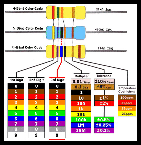 Cara Membaca Nilai Hambatan Resistor Dan Jenis Resistor Dunia Automotifku