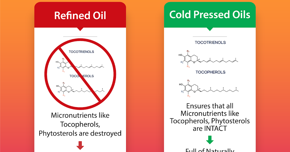 IndicWisdom Manufacturer of widest range of wood pressed oils