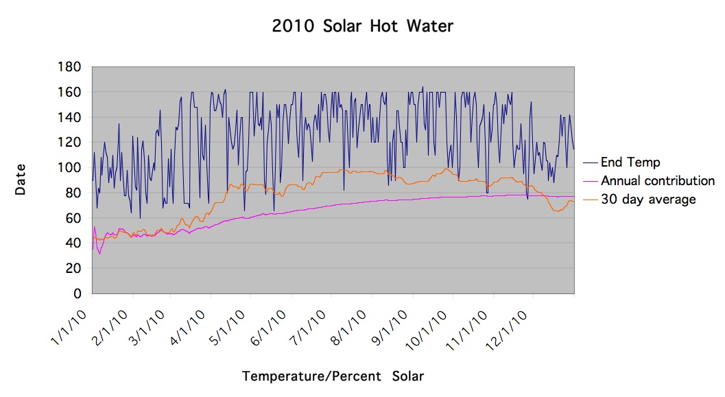 Robert's Projects: Reynolds Solar Hot Water Heater