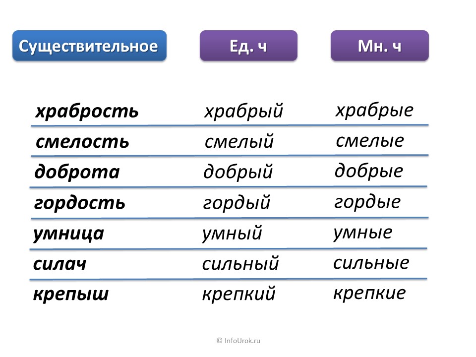 Смелый какое прилагательное