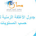 جدول الأغلفة الزمنية الخاصة بكل مادة دراسية و كل مستوى حسب مسار جدول الأغلفة الزمنية الخاصة بكل مادة دراسية و كل مستوى حسب مسار