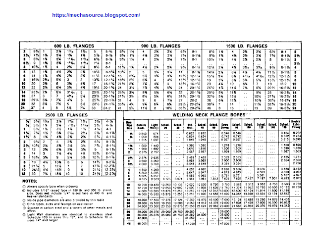 Asme Flange Bolt Chart