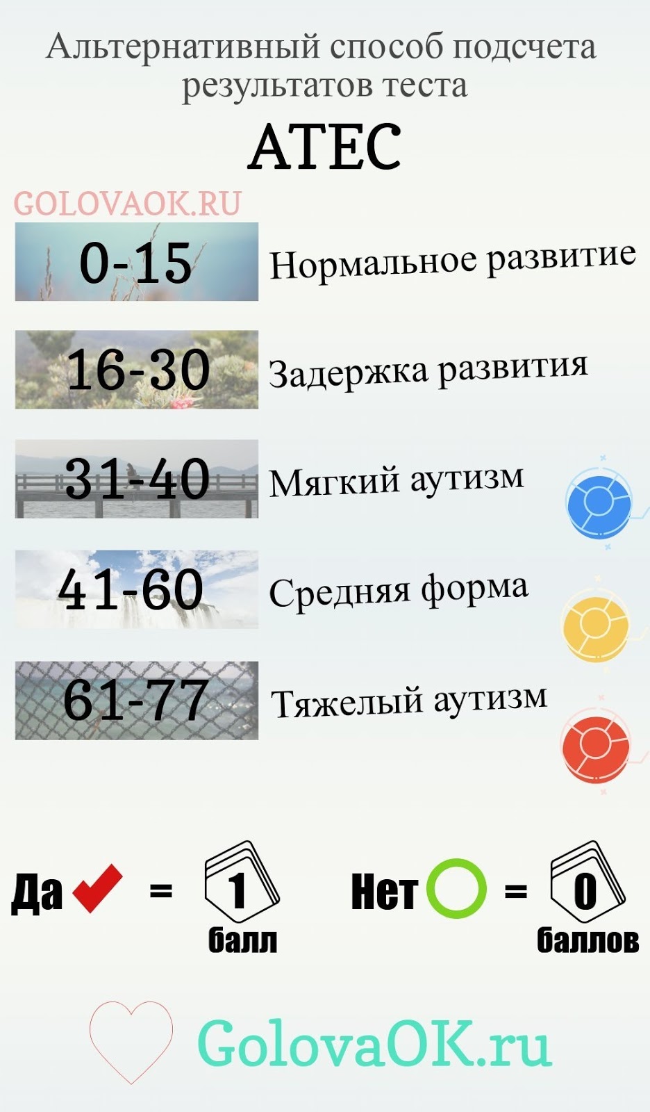альтернативный способ подсчета баллов теста на аутизм АТЕК