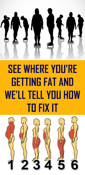 See Where You’re Getting Fat and We’ll Tell You How to Fix It
