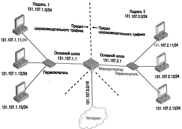передача данных в ipv4 сетях. протоколы интернета вещей ipv6. сам 4 по сети. сириус сэм 4 сибирь. удаленное администрирование.