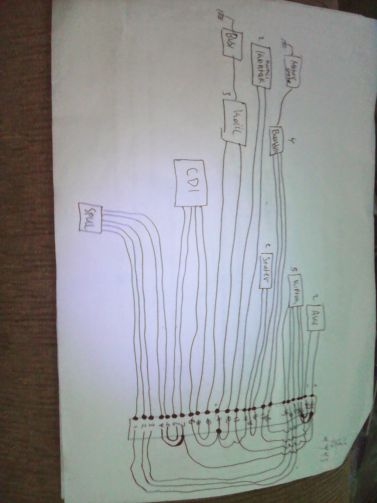 Diagram Wiring Diagram Thunder 125 Full Version Hd Quality Thunder 125 Diagramforgings Amministrazioneincammino It
