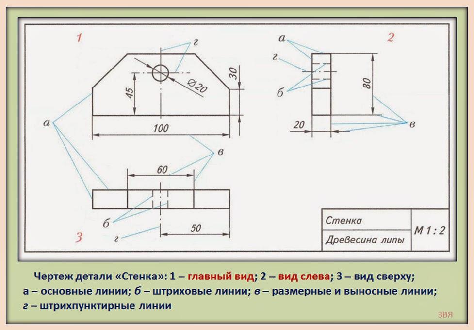 Графическое изображение деталей и изделий 7 класс презентация по технологии