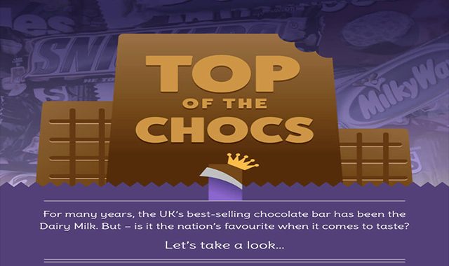 What is the UK’s Favourite Chocolate Bar? 