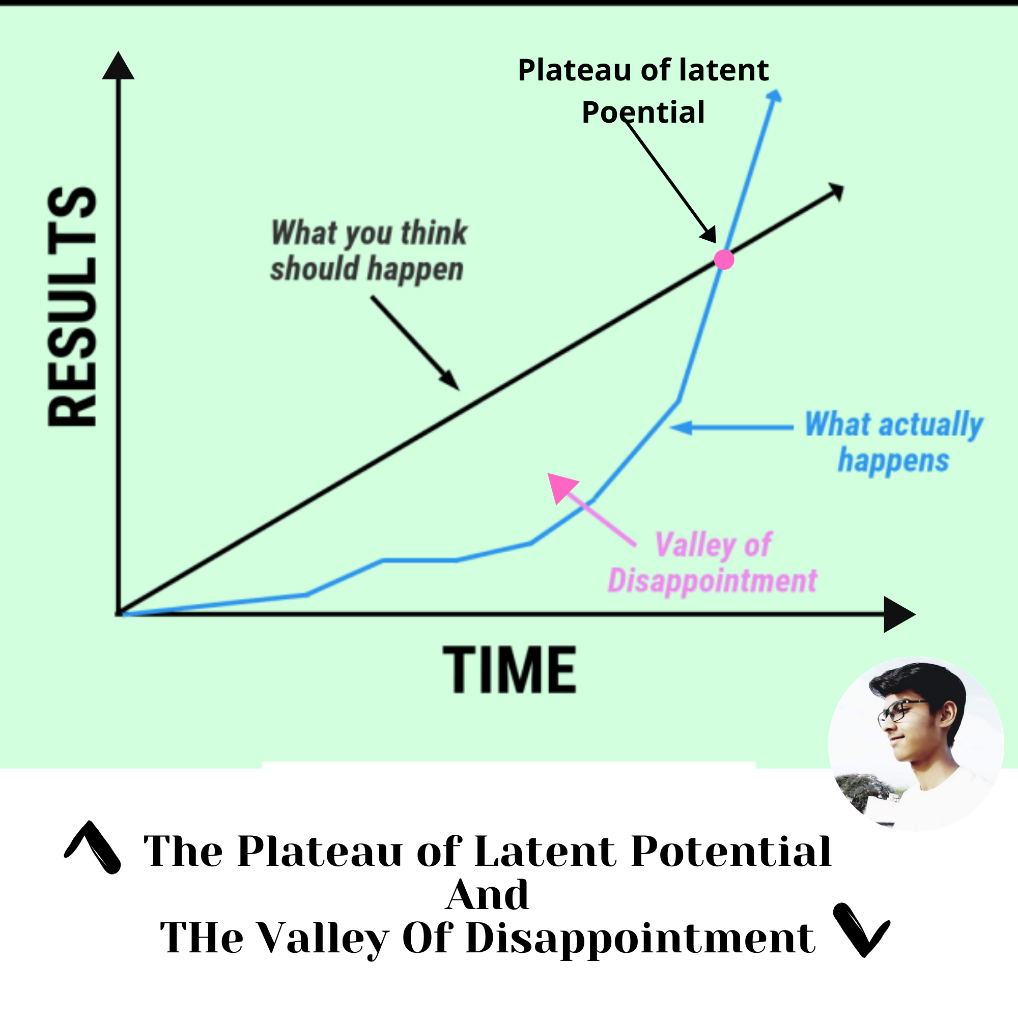 Habits Implantations The Plateau Of Latent Potential / Valley Of The