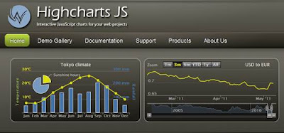 Free Web Charts