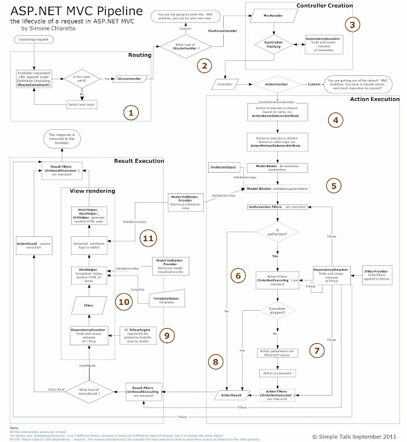 ideDogs: Page Life Cycle in Asp.net MVC
