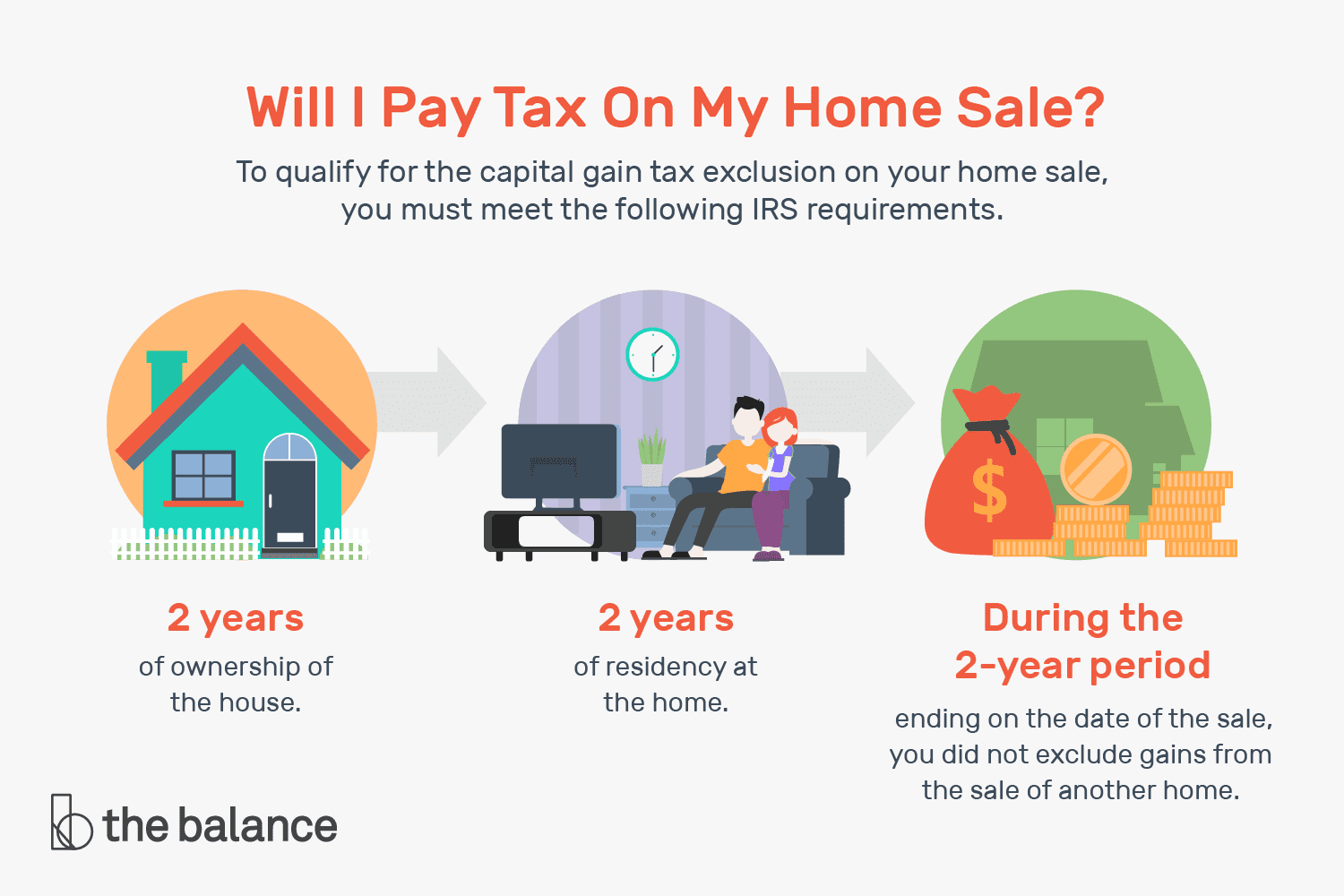 kpitsimpl Capital Gains (Losses) and Capital Gains Tax