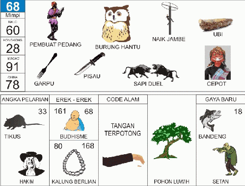 Buku Mimpi 2D Bergambar 68 Buku Mimpi 2D Bergambar 68