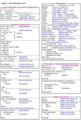 VBA CHEATSHEETS FULL PDF 2020 FREE DOWNLOAD - KING OF EXCEL