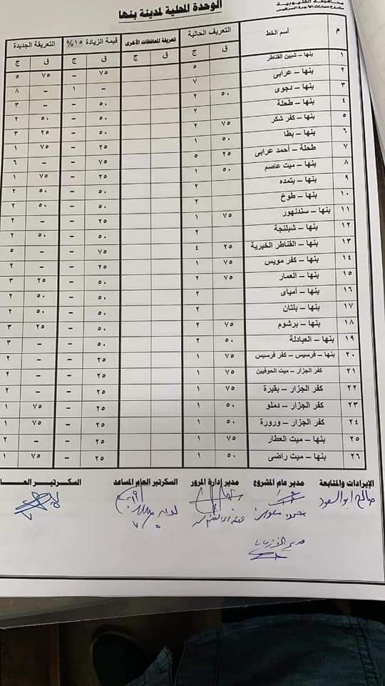 ننشر التعريفه الجديده للمواصلات داخل وبين المدن المصرية بعد زياده اسعار الوقود بجميع المحافظات FB_IMG_1562332095674