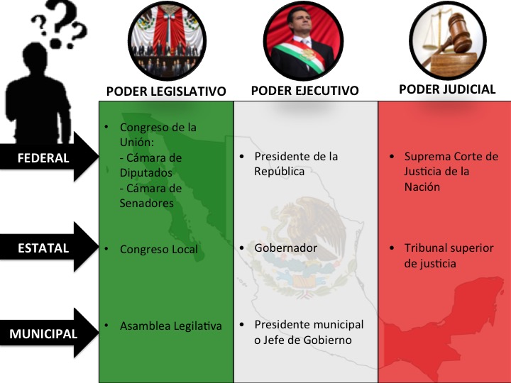 De Mexico, cultura y vida.. 2016