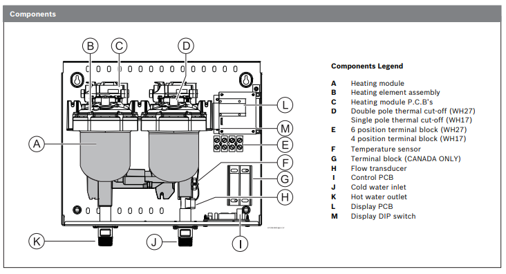 Bosch Greentherm Tankless Water Heaters