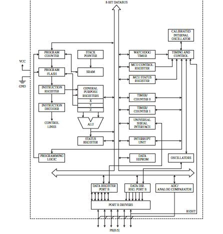 ATtiniy85 Microcontroller - Black keyhole