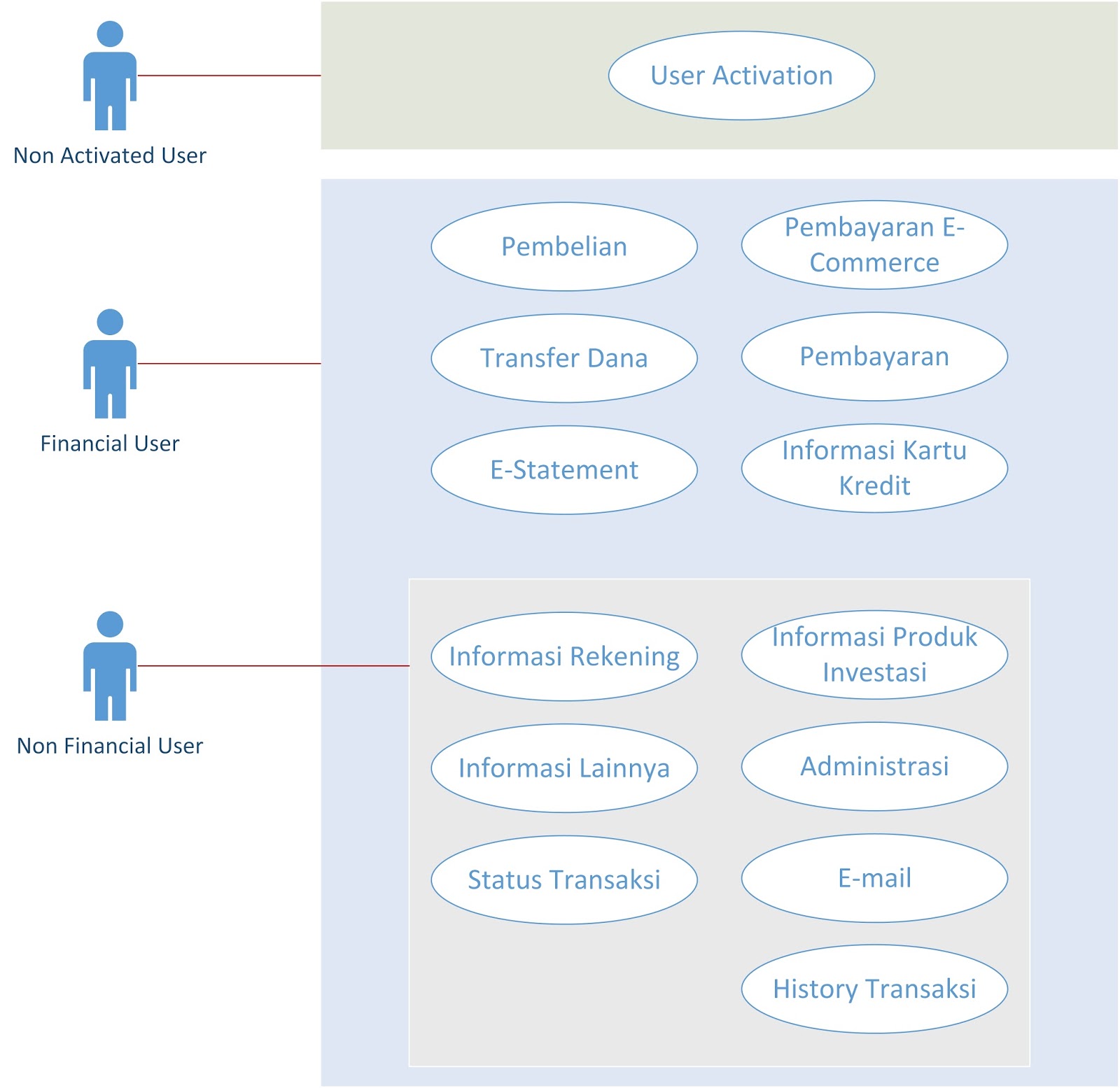 Retention формула. Fixing common woocommerce errors. Estimate value. User activation. User activation.