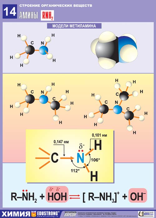 Бутаналь с метиламином. Метиламин химическая связь. Ch3nh2 структурная формула. Молекула метиламина. Строение метиламина.
